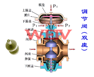氣動雙座調節(jié)閥工作原理圖